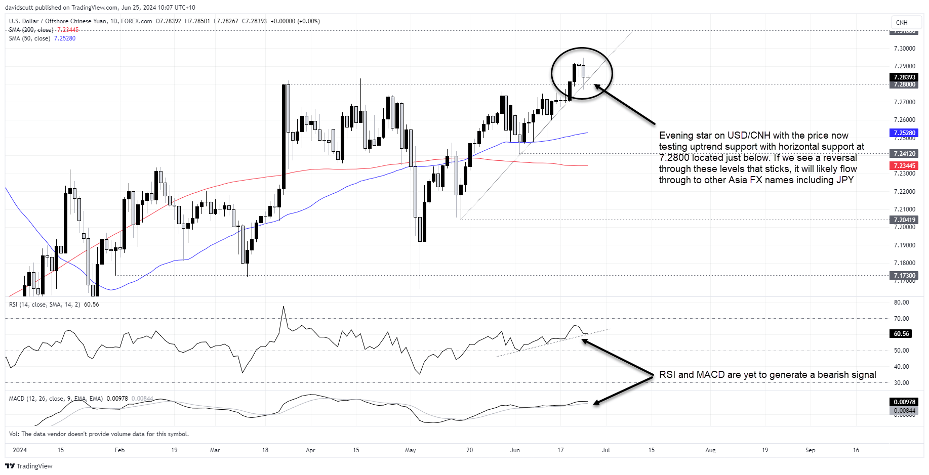 cnh june 25