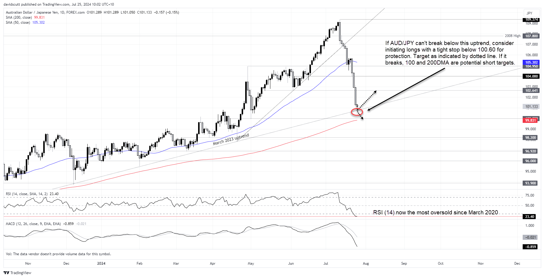 jpy july 25 2024