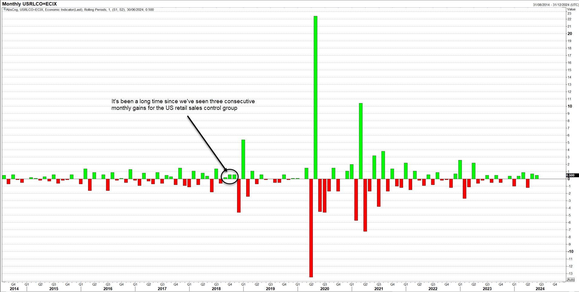 retail sales aug 15 2024