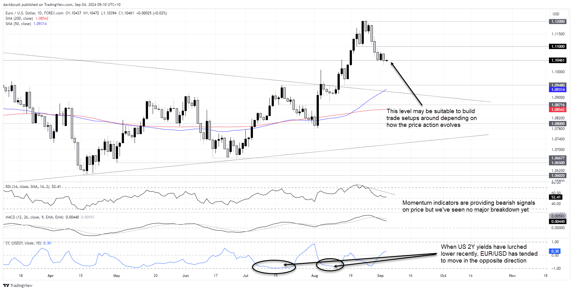 EUR Sep 4 2024