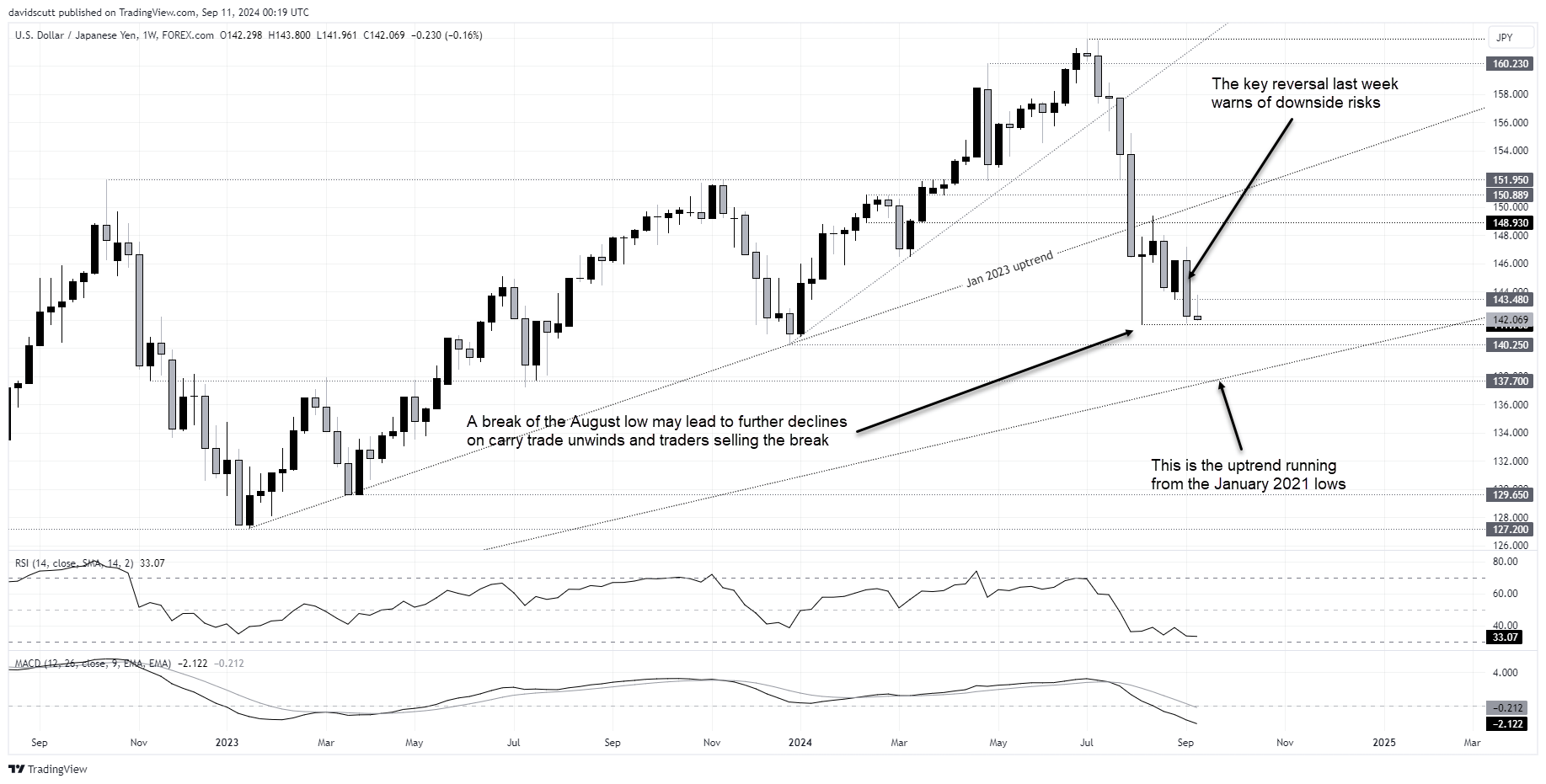 JPY Sep 11 2024