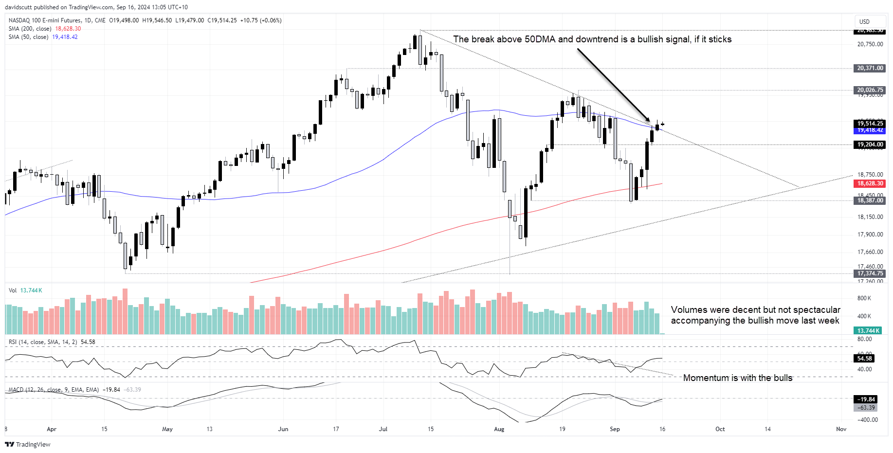 NQ Sep 16 2024