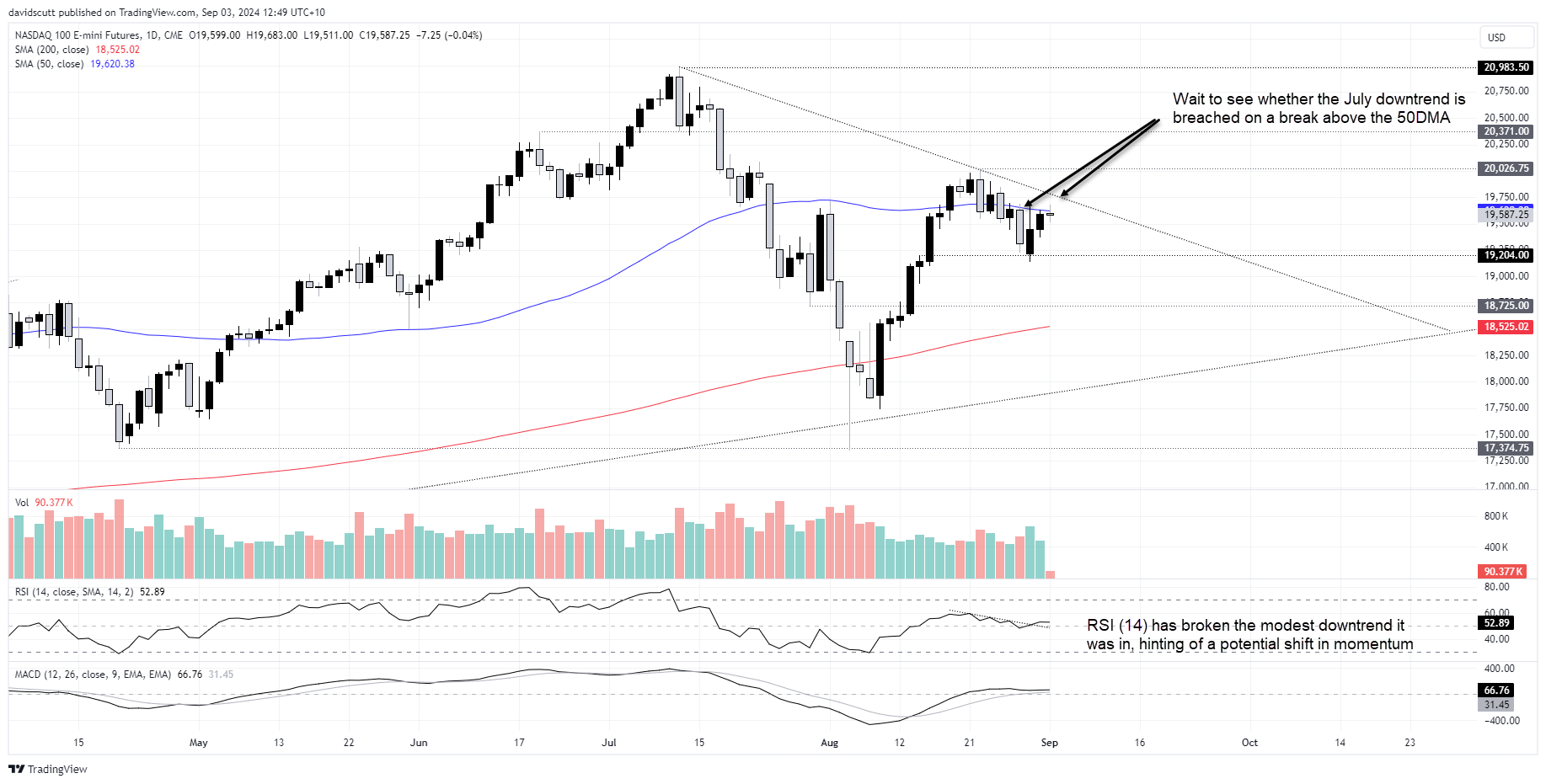 NQ Sep 3 2024