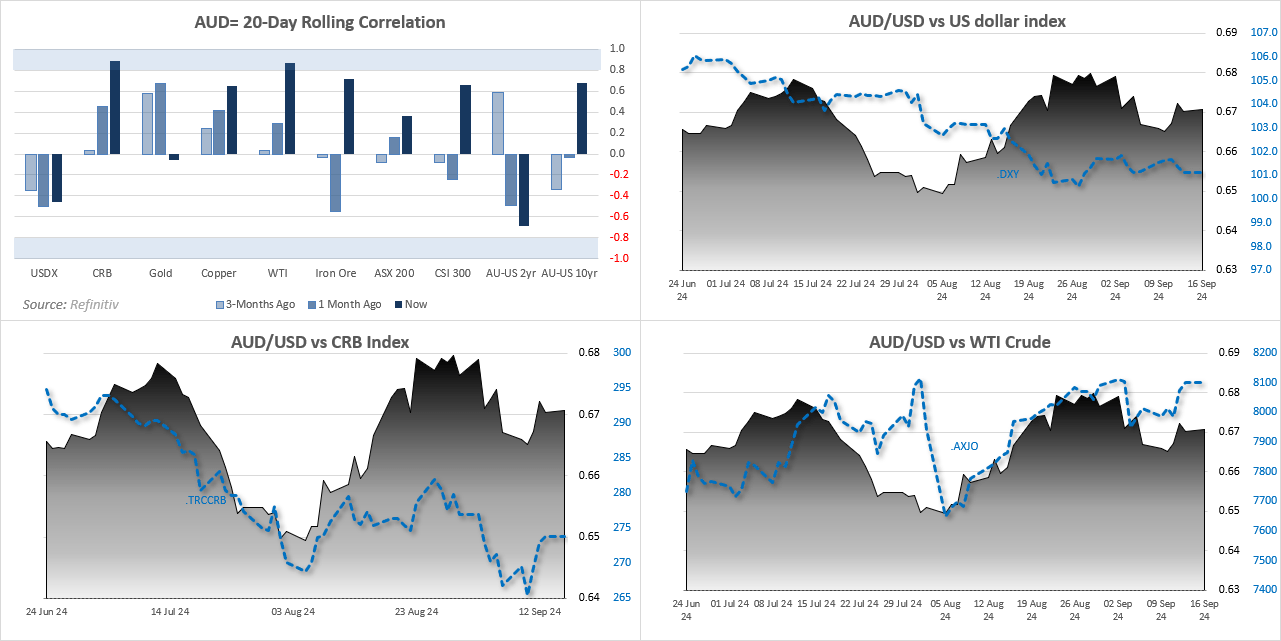 20240916audCorrelations