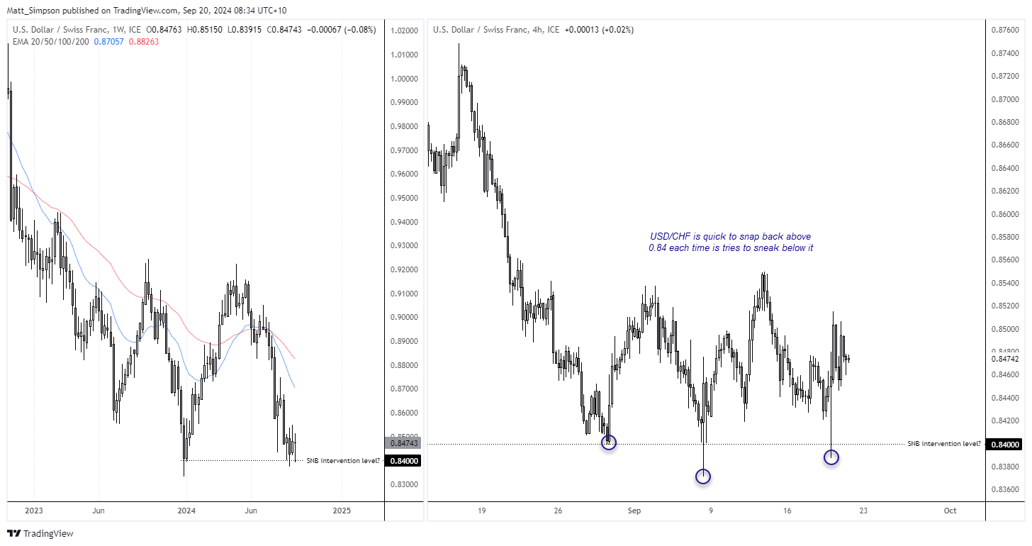 20240920usdchf