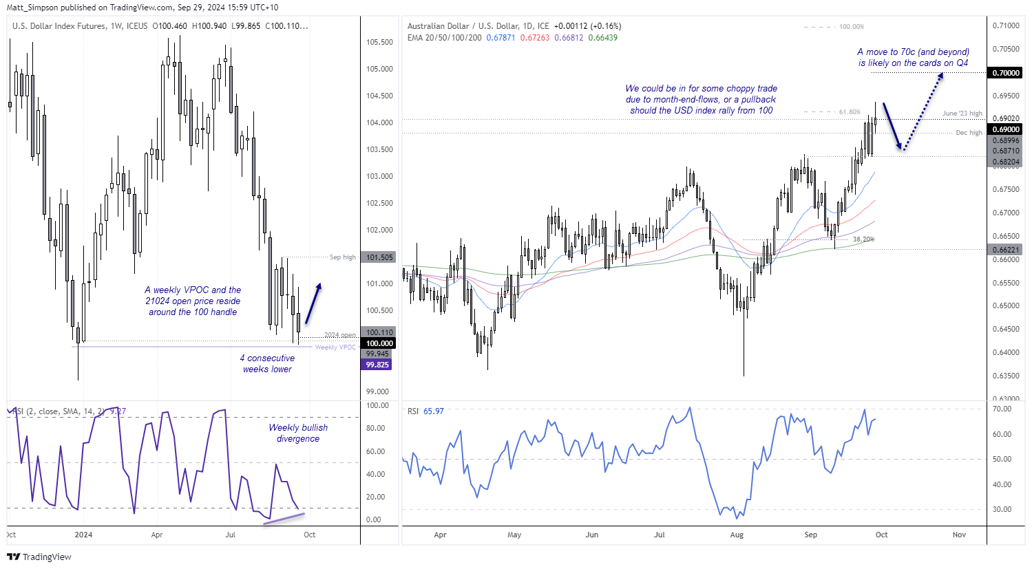 20240929audusd