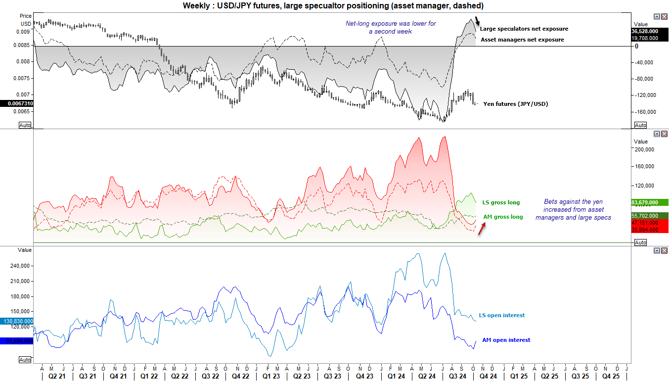 20241014cotJPY