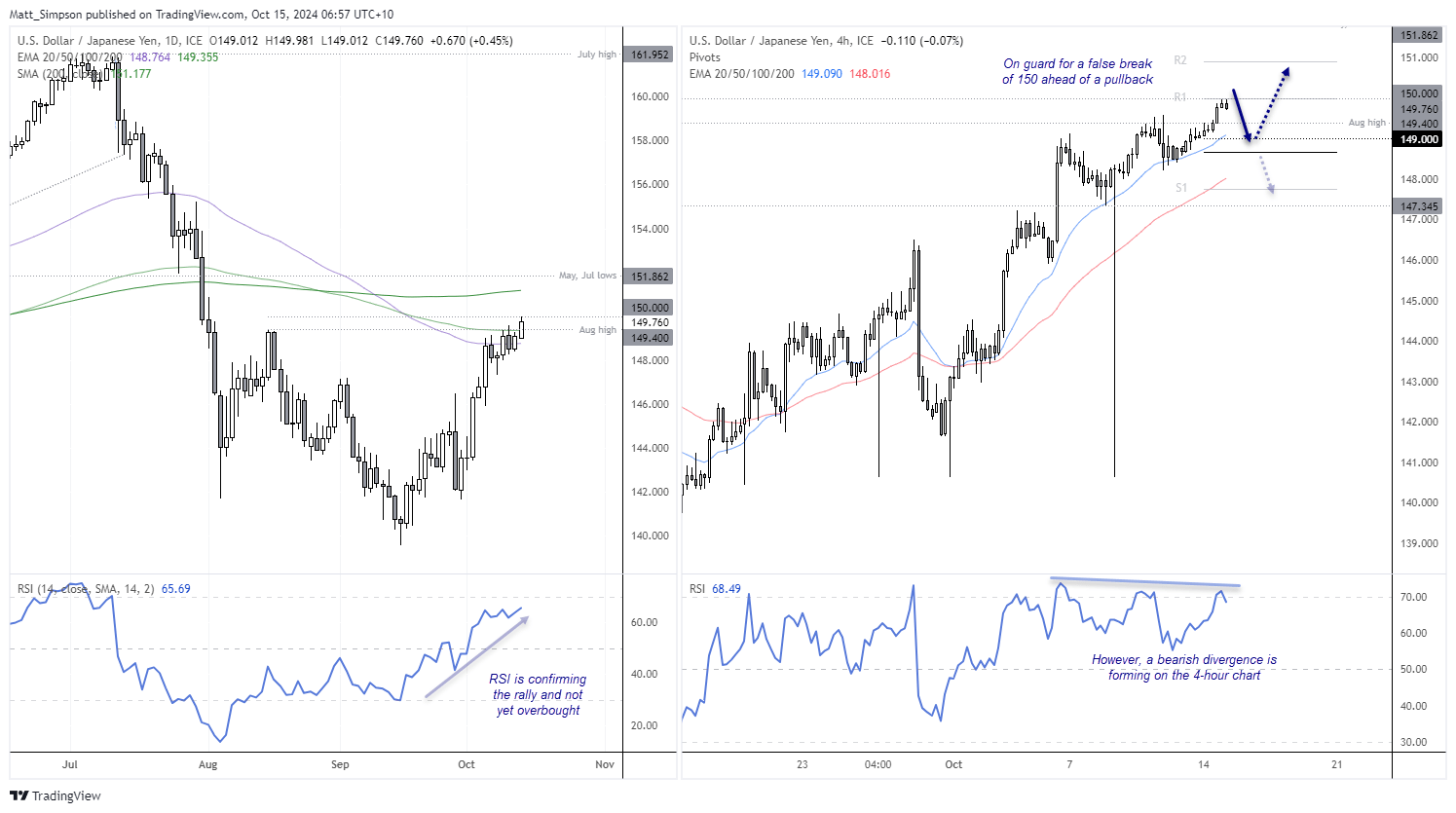 20241015usdjpy