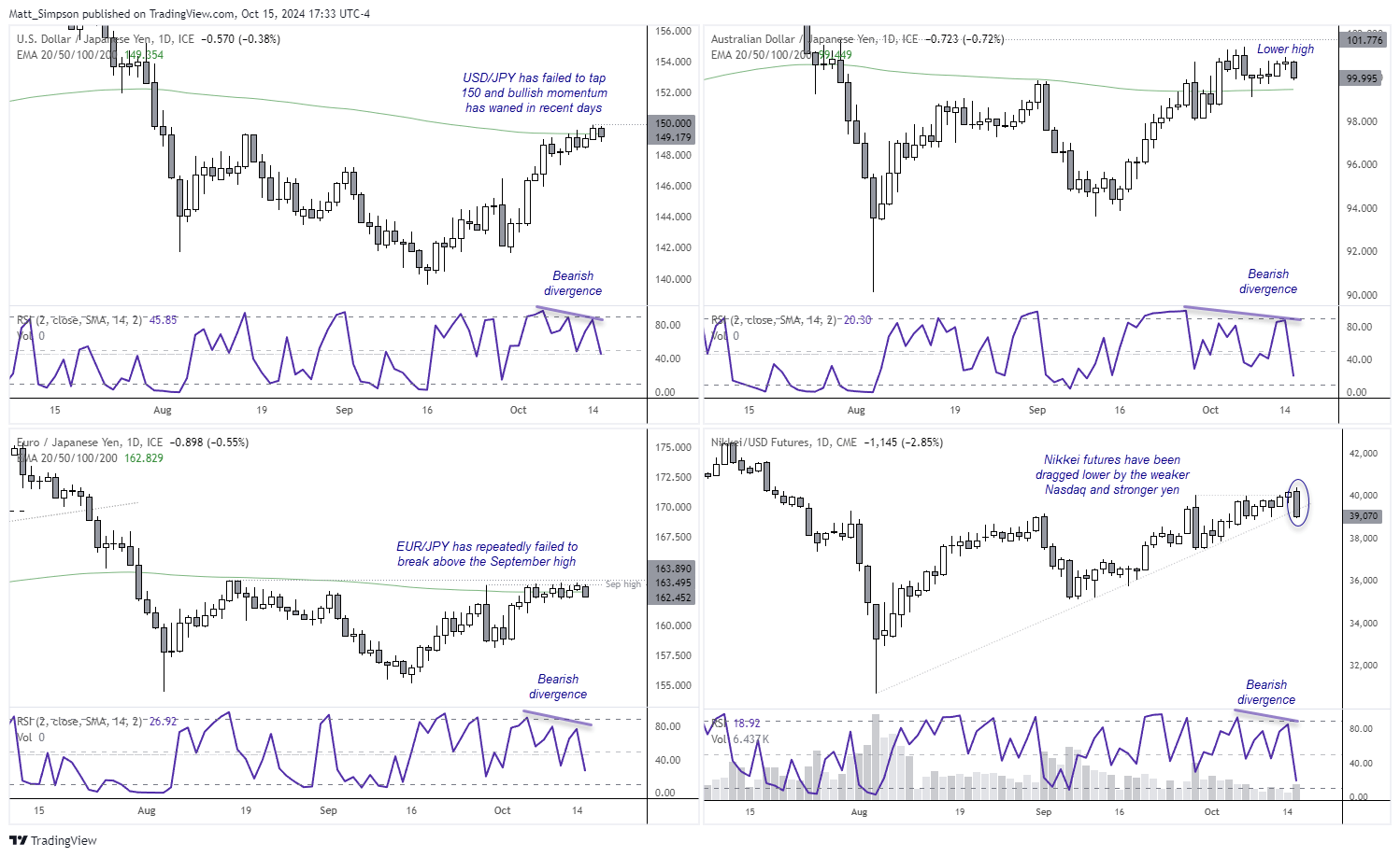 20241016markets