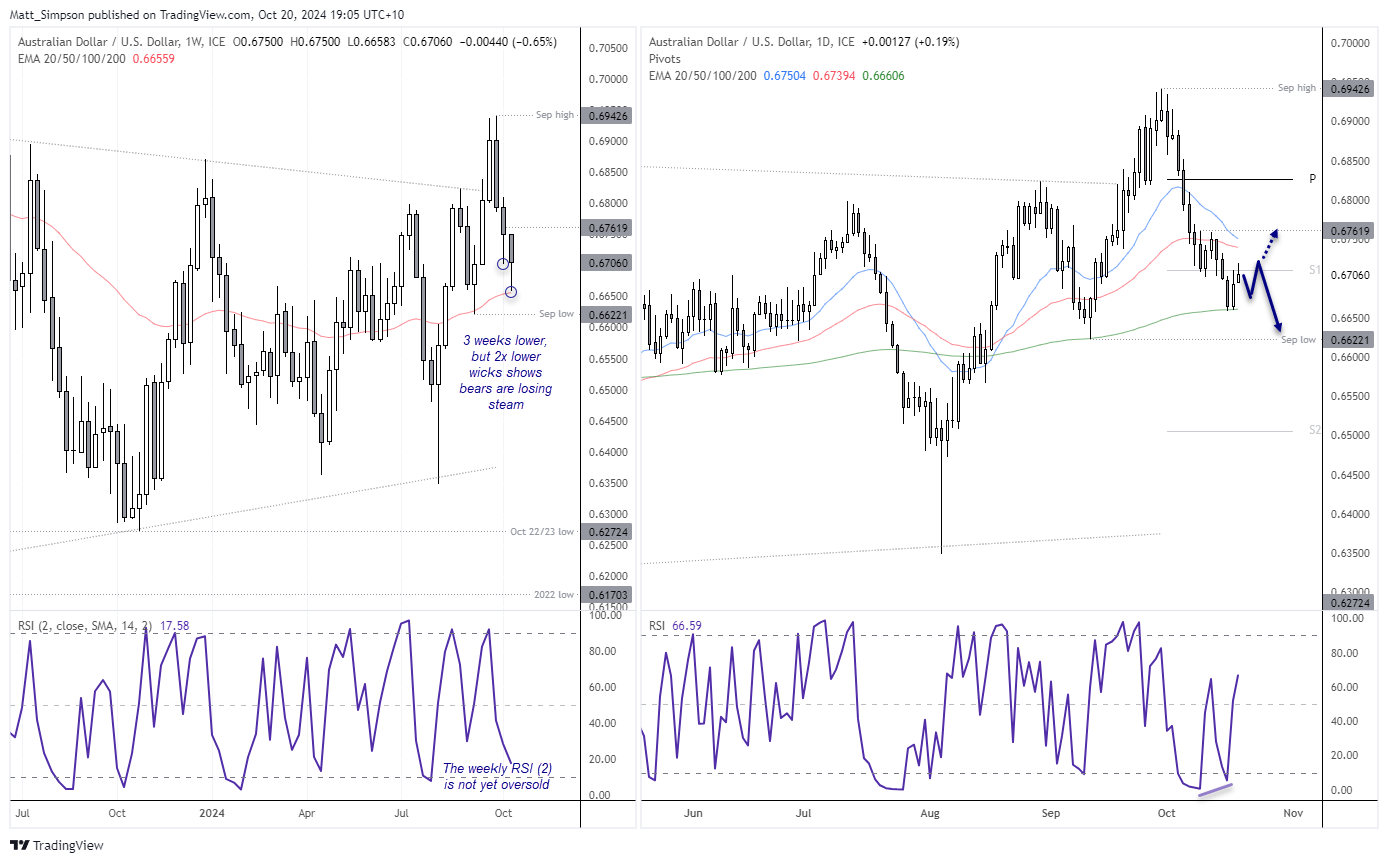 20241020audusd