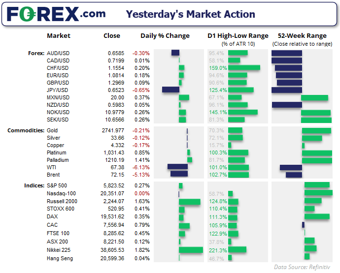 20241029marketsFX