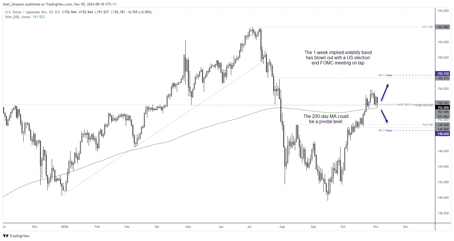 20241105usdjpy