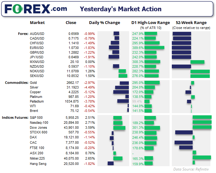 20241107marketsFX