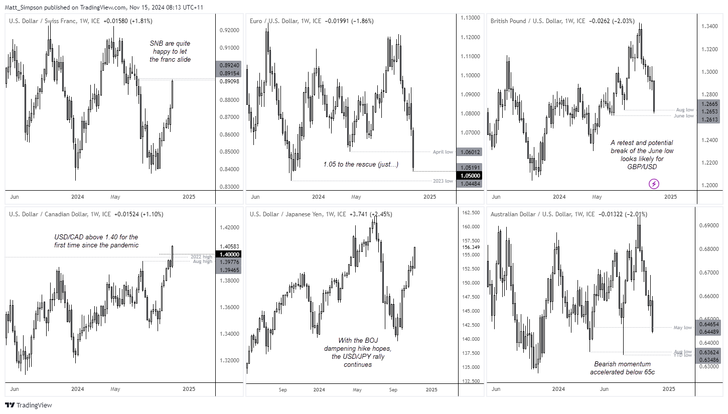 20241115usdPairs