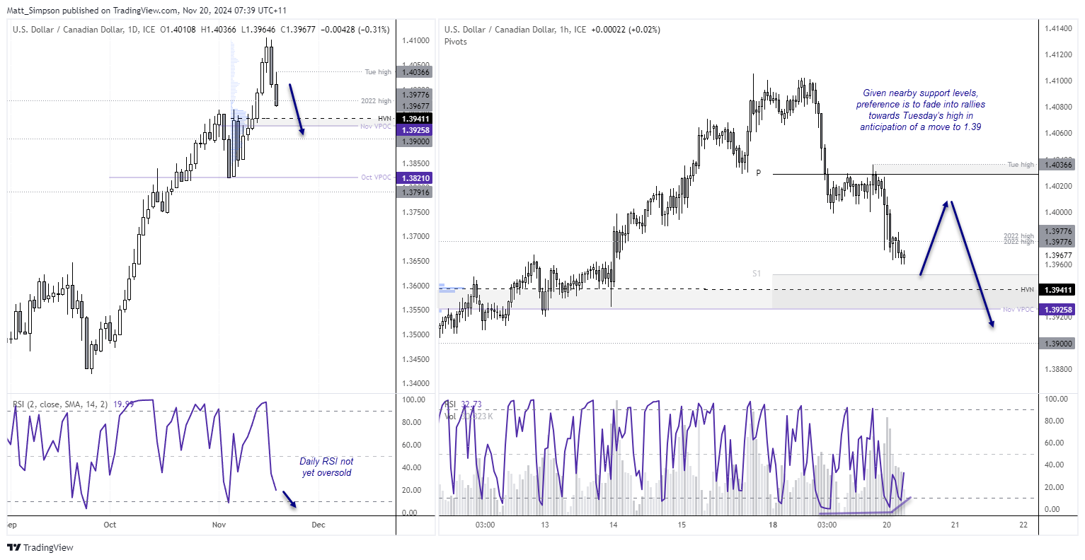 20241120usdcad