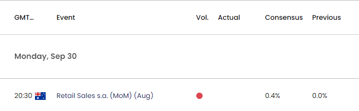 Australia Economic Calendar 09302024