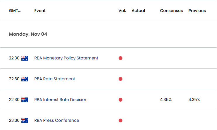 Australia Economic Calendar 11042024a