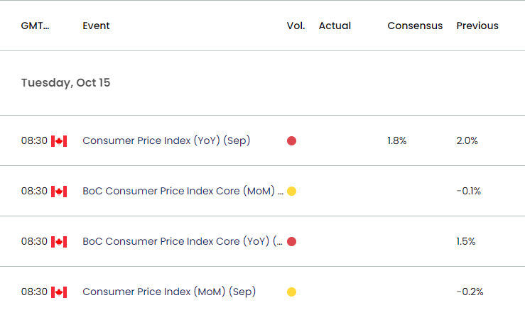 Canada Economic Calendar 10142024a