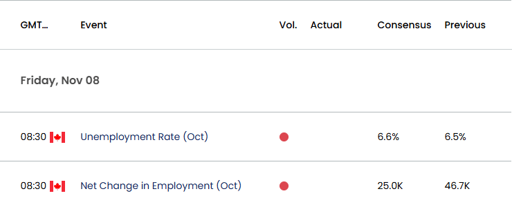 Canada Economic Calendar 11072024