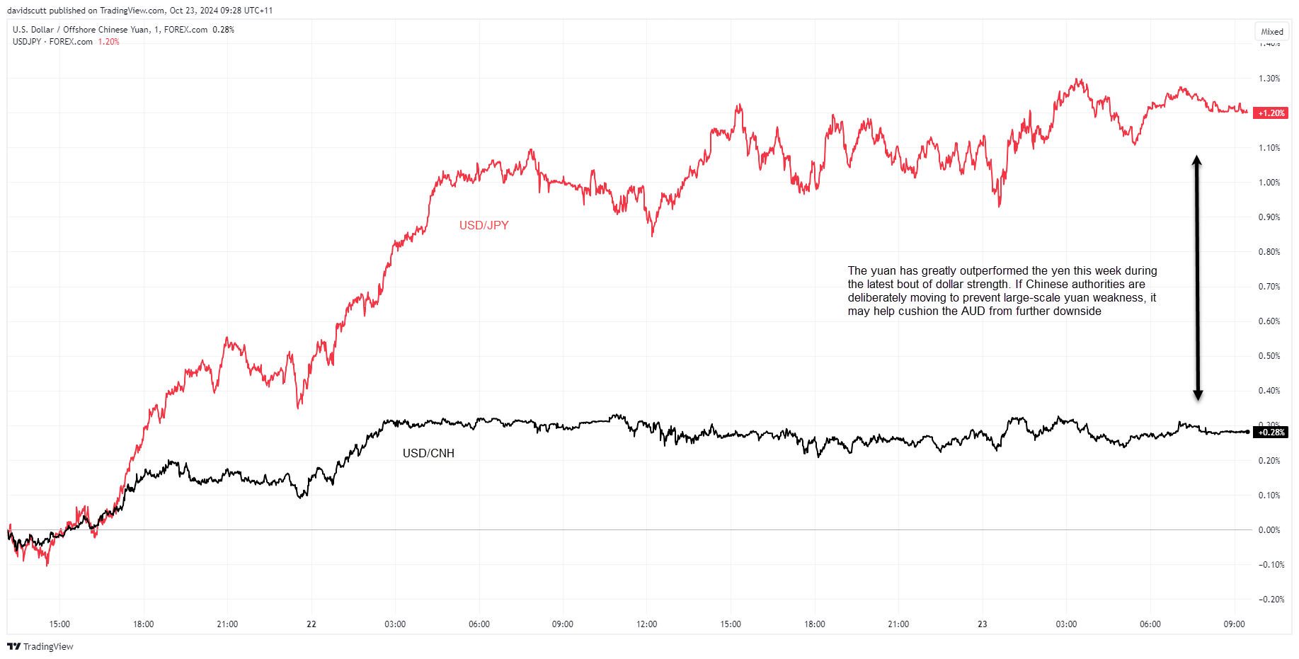 Cnh jpy Oct 23 2024