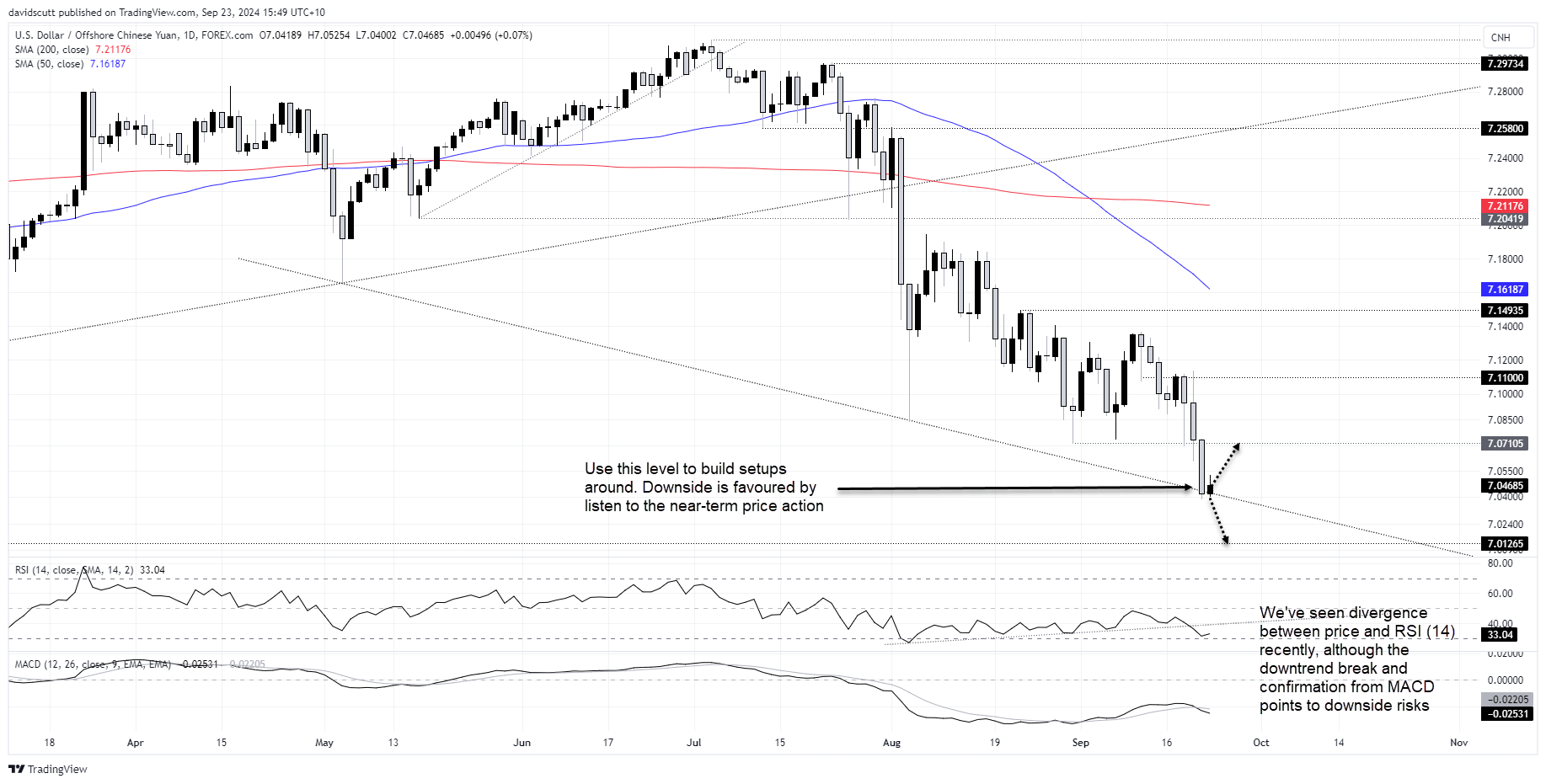 CNH Sep 23 2024