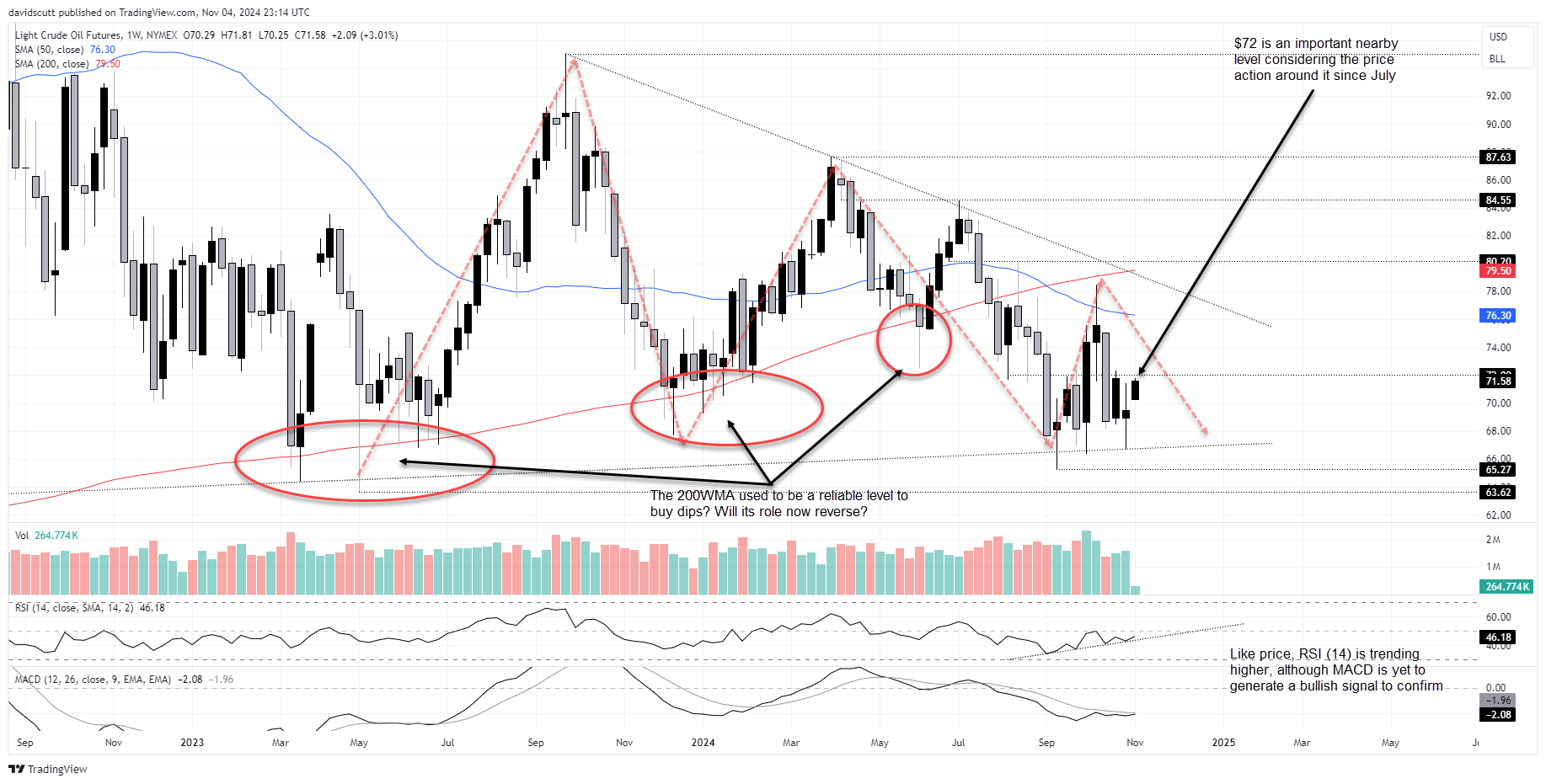 Crude Nov 4 2024