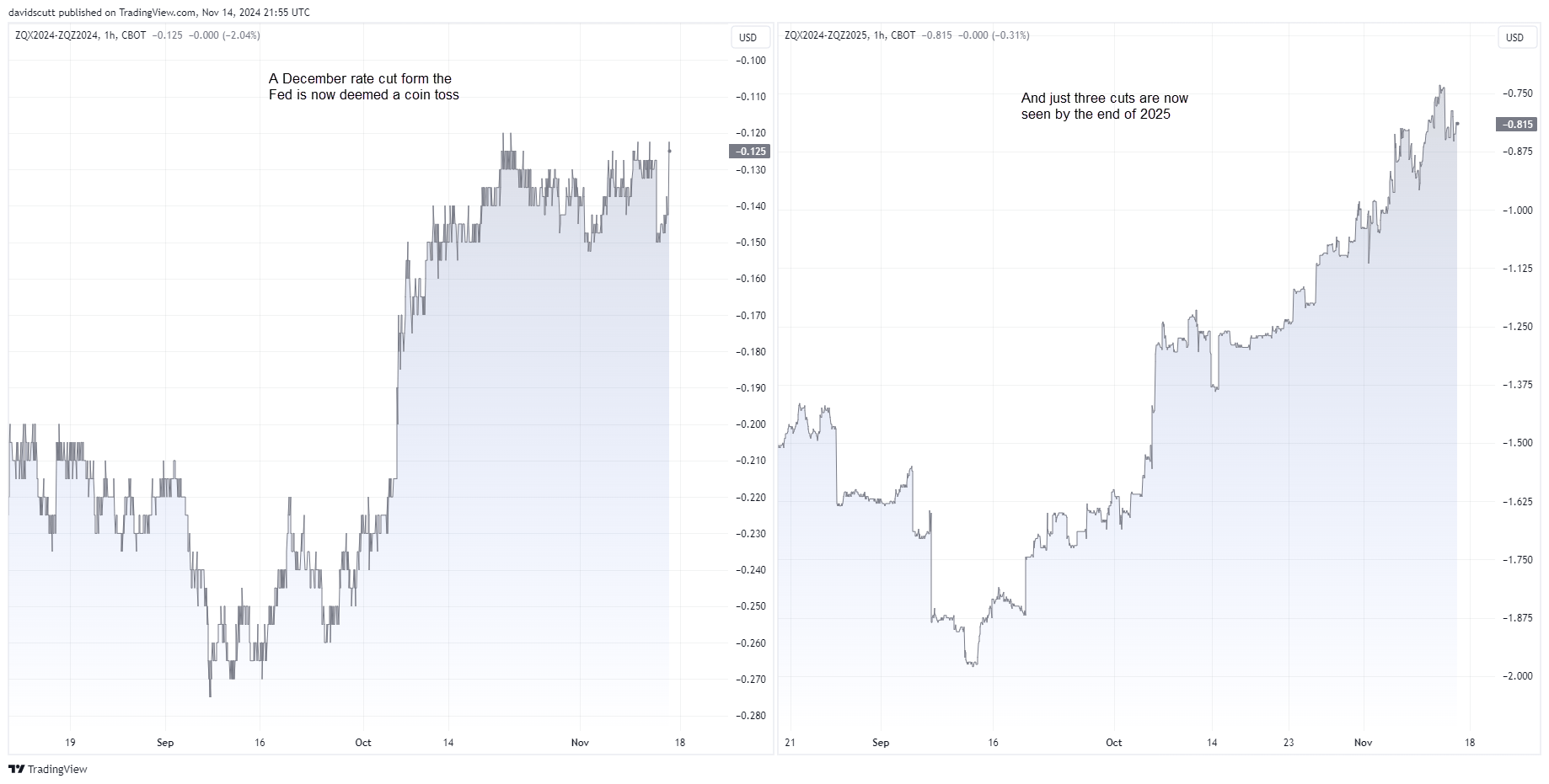 FF curve Nov 15 2024