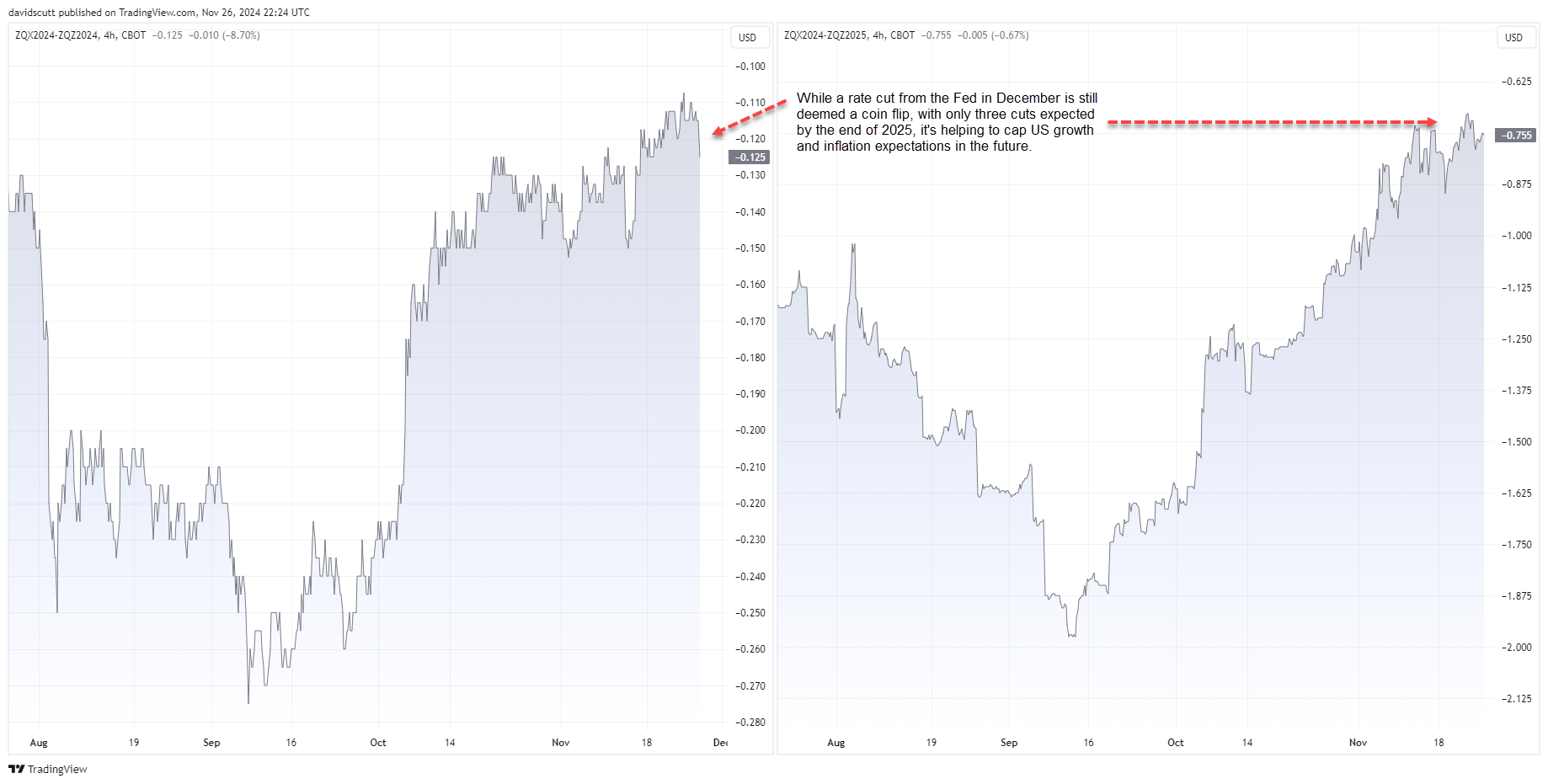 FF curve Nov 27 2024