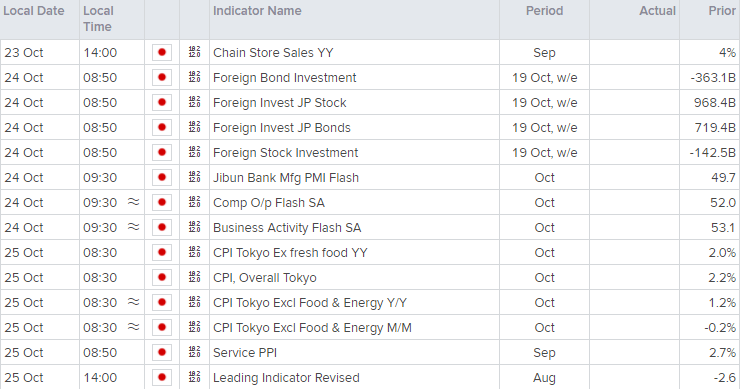 Japan eco events Oct 21 2024