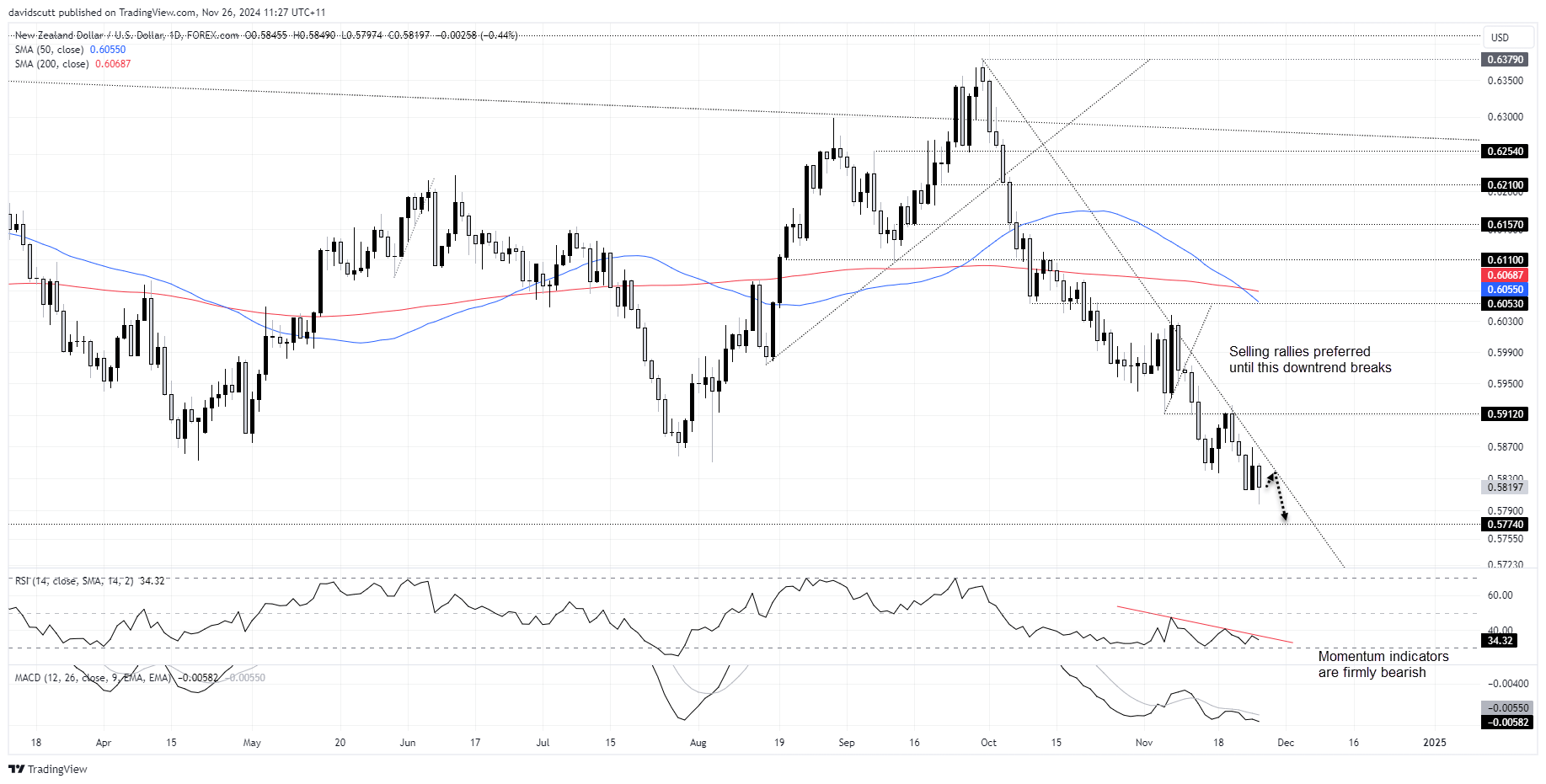 NZD Nov 26 2024