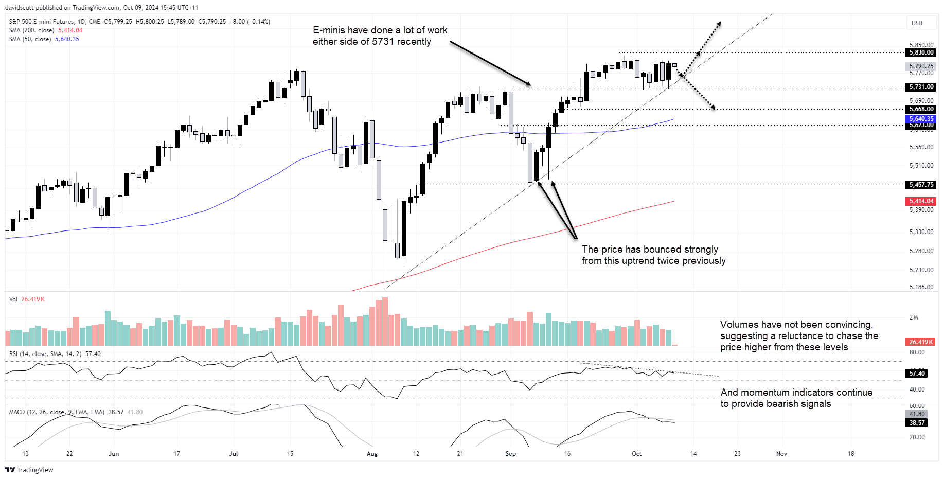 spoos oct 9 2024