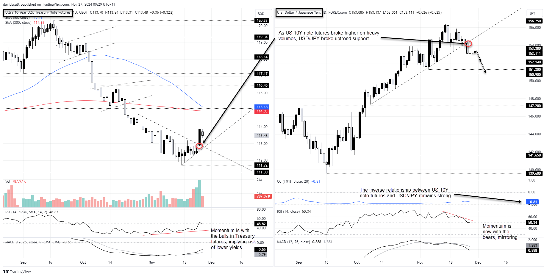 TN JPY Nov 27 2024