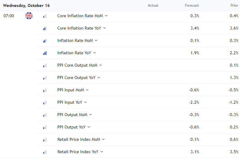 UK CPI Preview Oct 2024