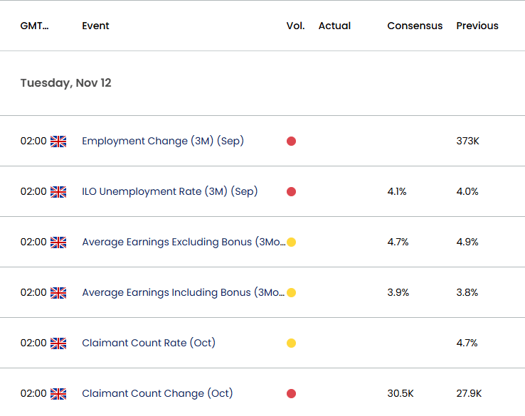 UK Economic Calendar 11112024