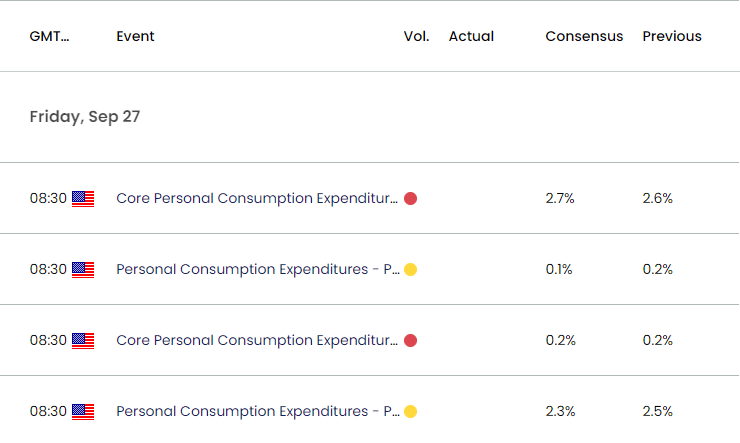 US Economic Calendar 09262024a