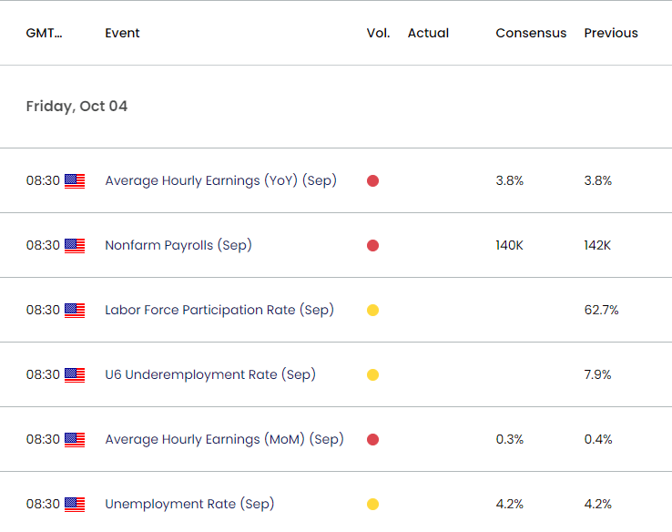 US Economic Calendar 10032024a