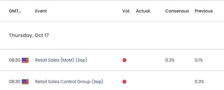 US Economic Calendar 10152024