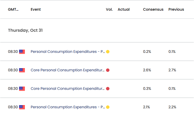 US Economic Calendar 10292024