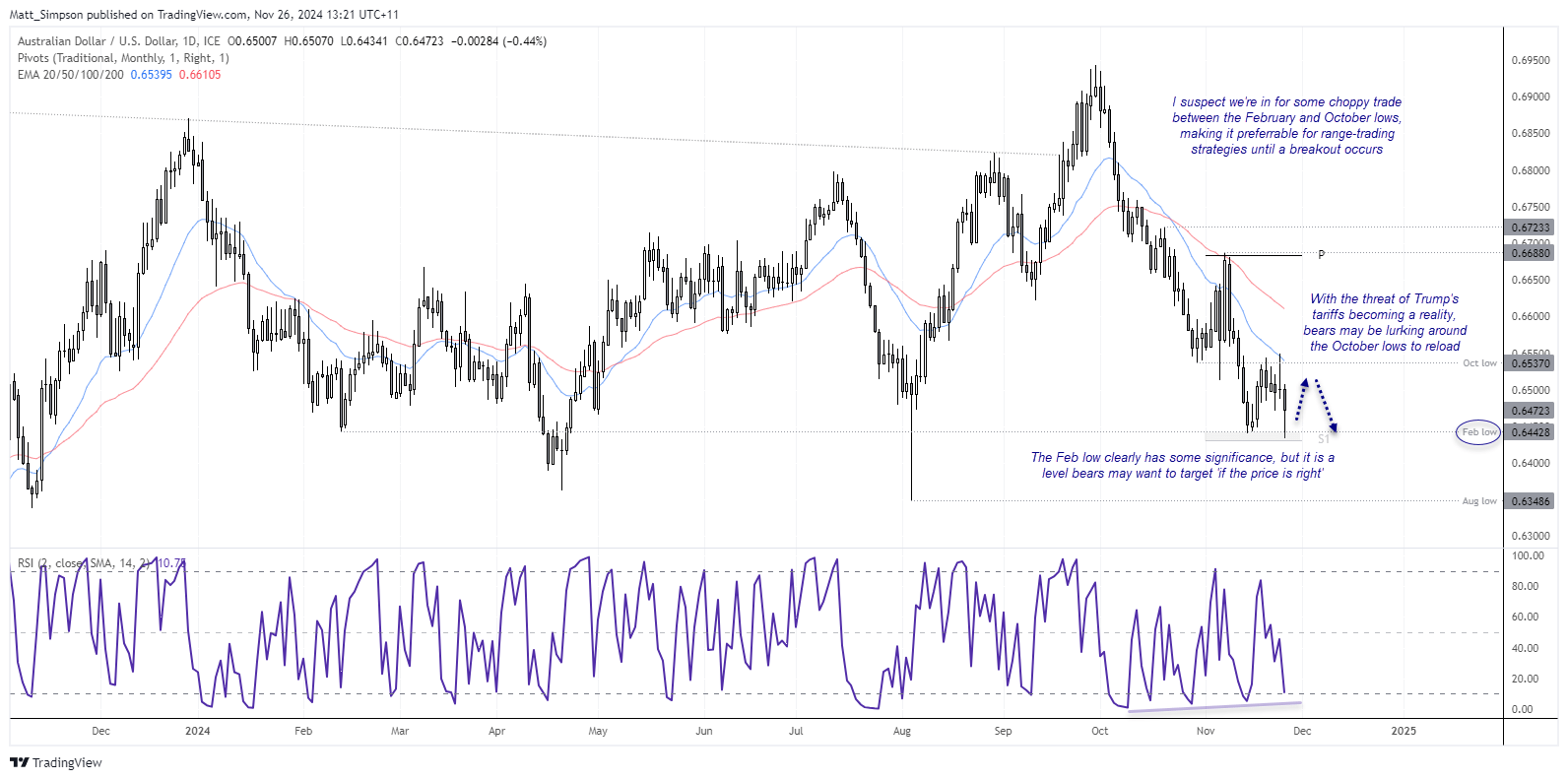 20241126audusd