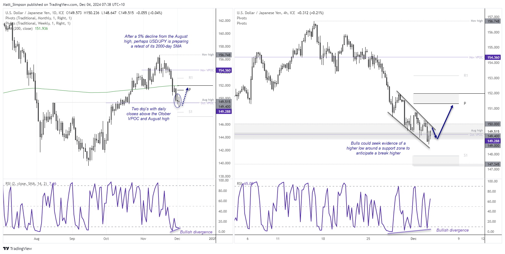 20241204usdjpy