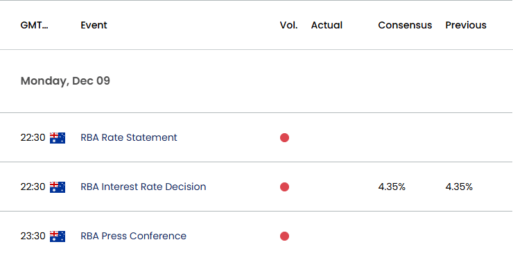 Australia Economic Calendar 12062024