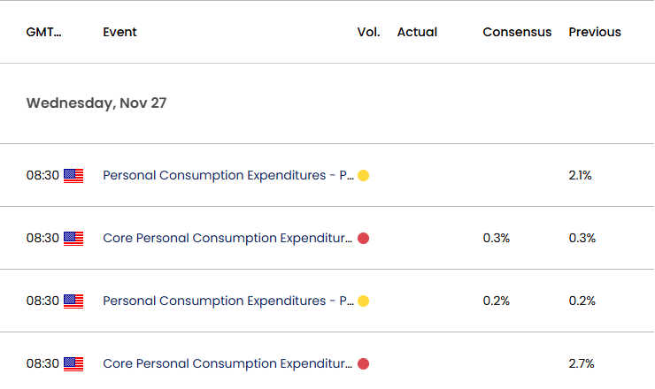 US Economic Calendar 11222024