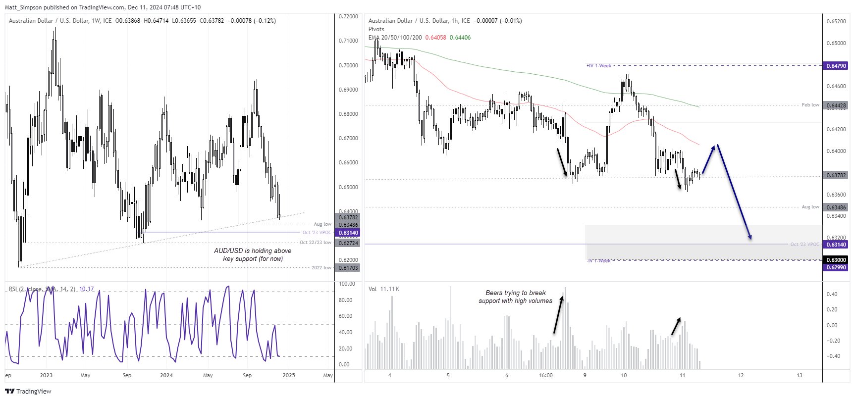 20241211audusd