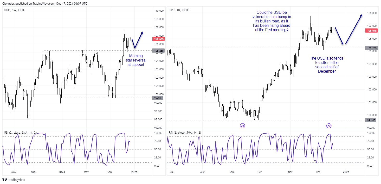 20241217usdIndex