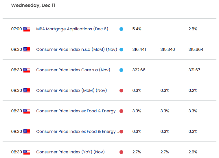 Calendar-12-11