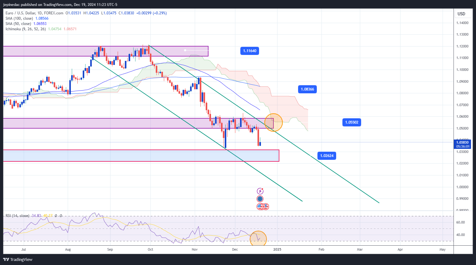 EURUSD_2024-12-19_11-23-59