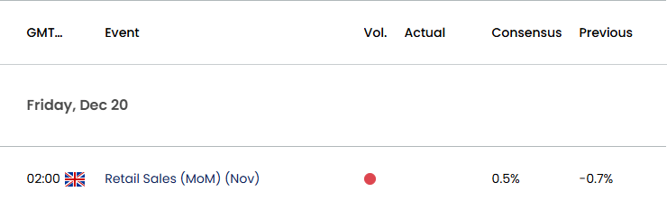 UK Economic Calendar 12192024