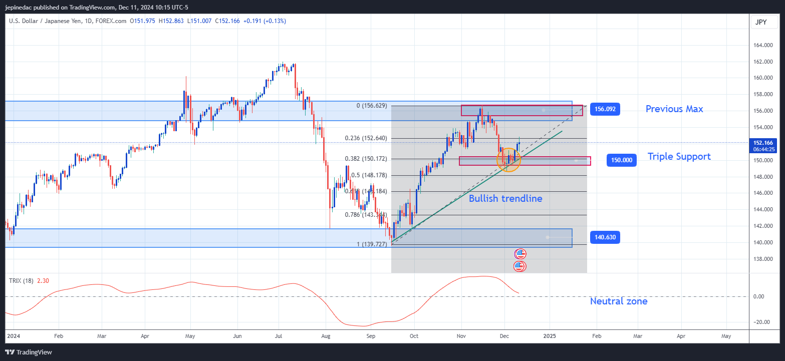 USDJPY_2024-12-11_10-15-35 EN