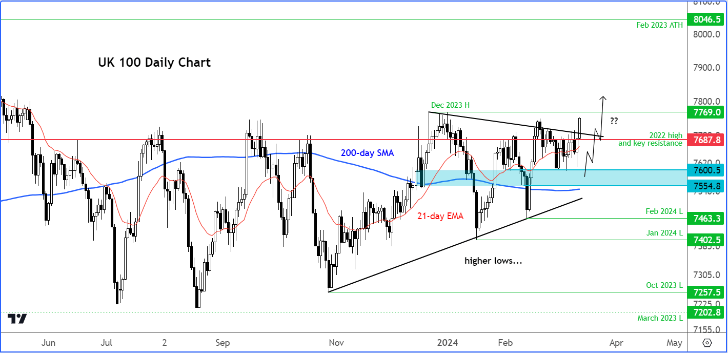 ftse analysis