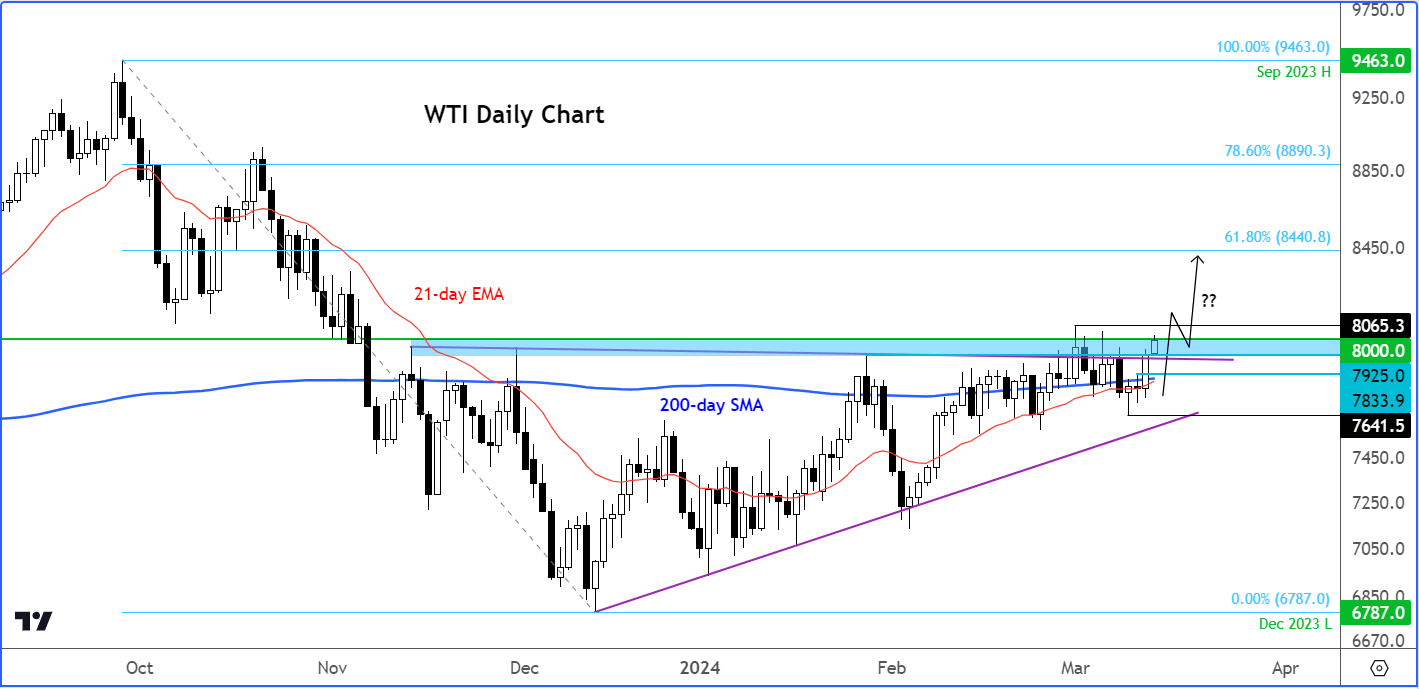 crude oil analysis